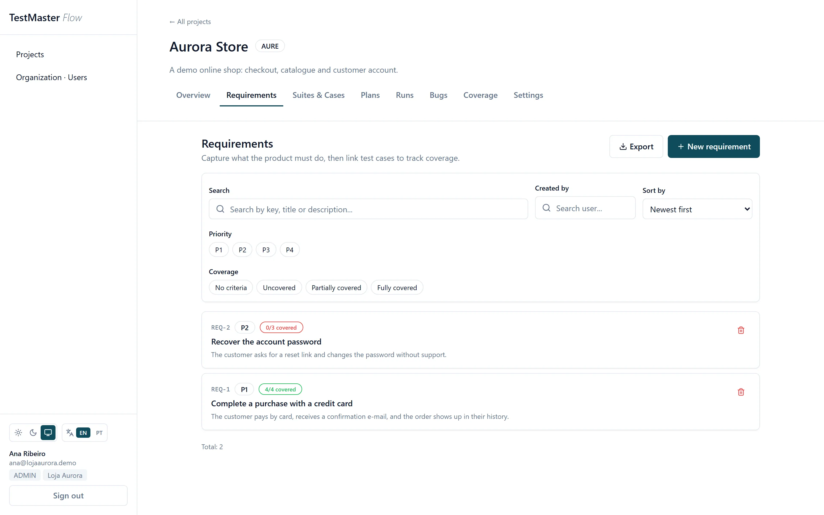 The requirements screen: every acceptance criterion shows how many cases cover it.